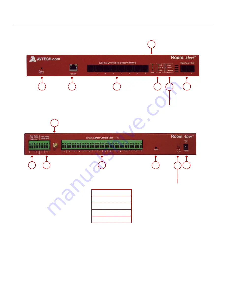 Avtech Room Alert 12E Скачать руководство пользователя страница 5