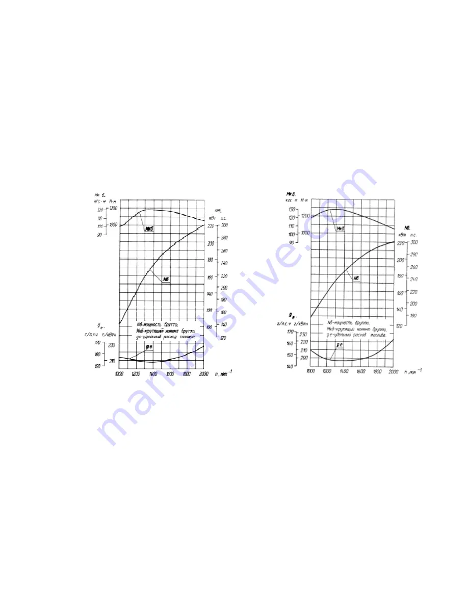 Avtodizel ???-238?? Operating Instructions Manual Download Page 16