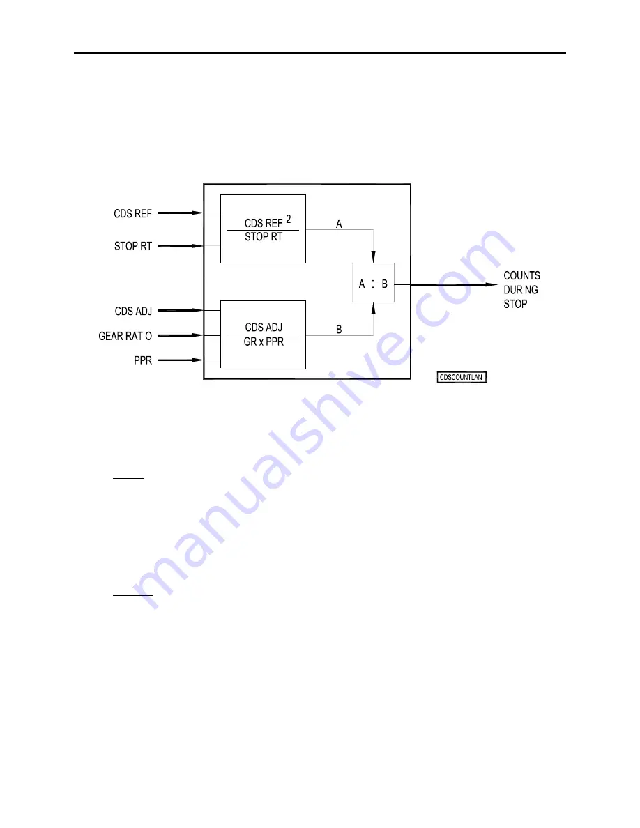 Avtron ADDvantage-32 Manual Download Page 86