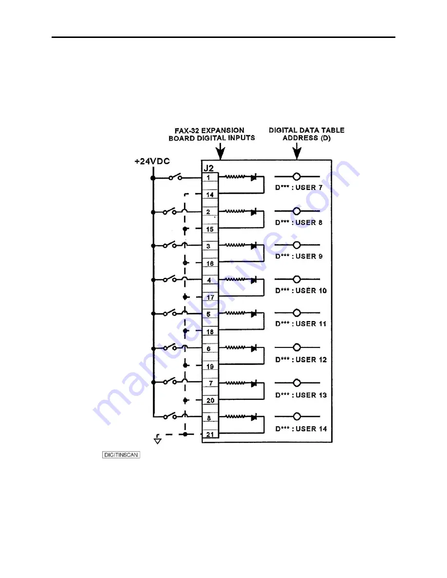 Avtron ADDvantage-32 Manual Download Page 105