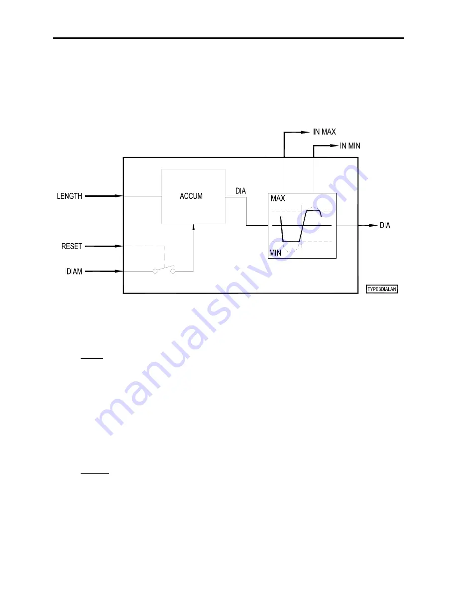 Avtron ADDvantage-32 Manual Download Page 189