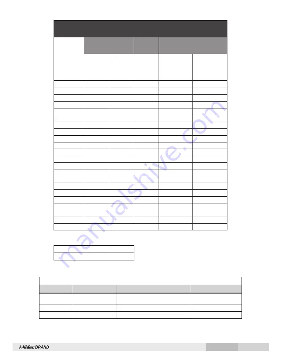 Avtron XR56 SMARTSafe Instructions Manual Download Page 7