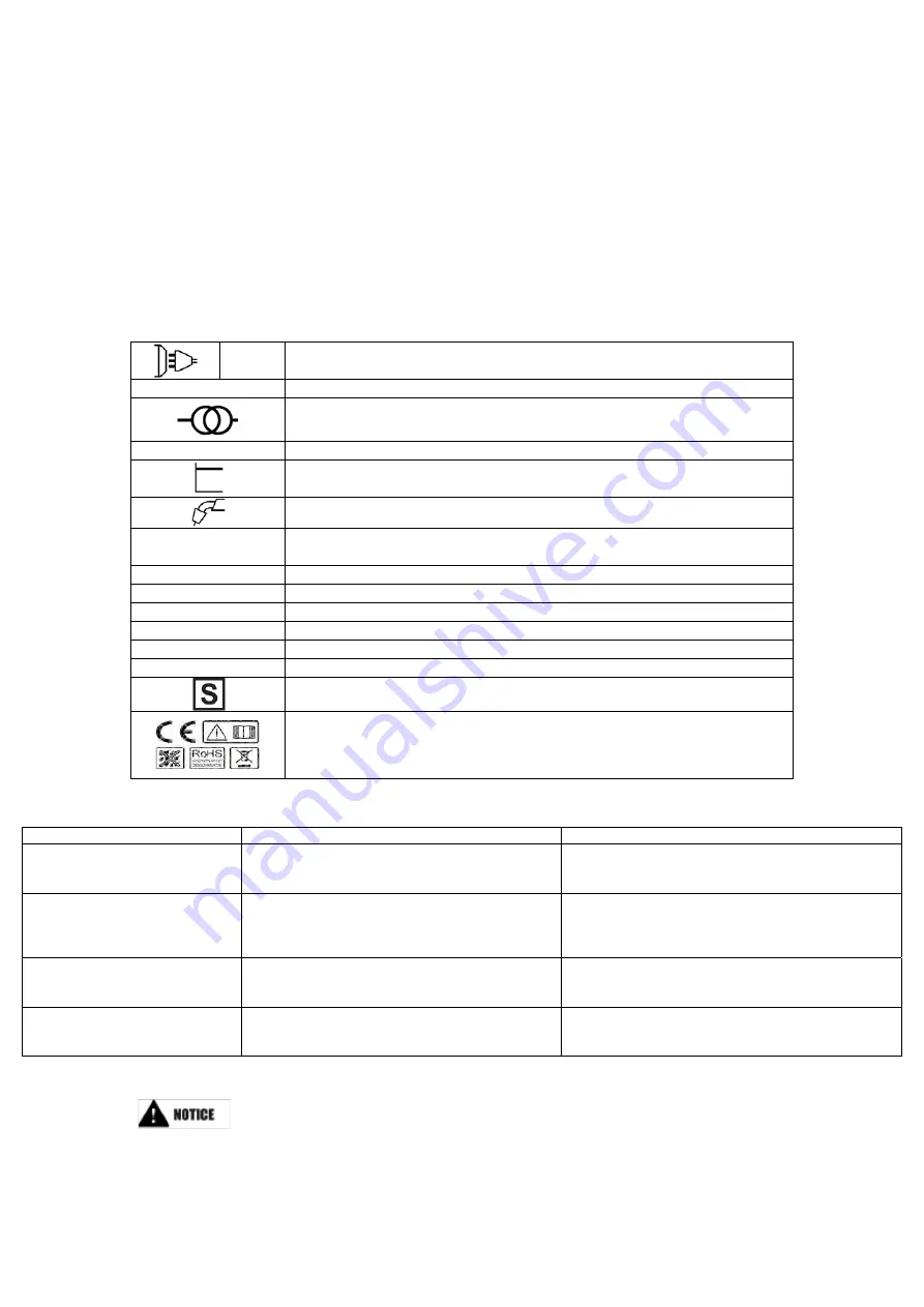 AWELCO AUTOMIG 130 User Manual Download Page 6