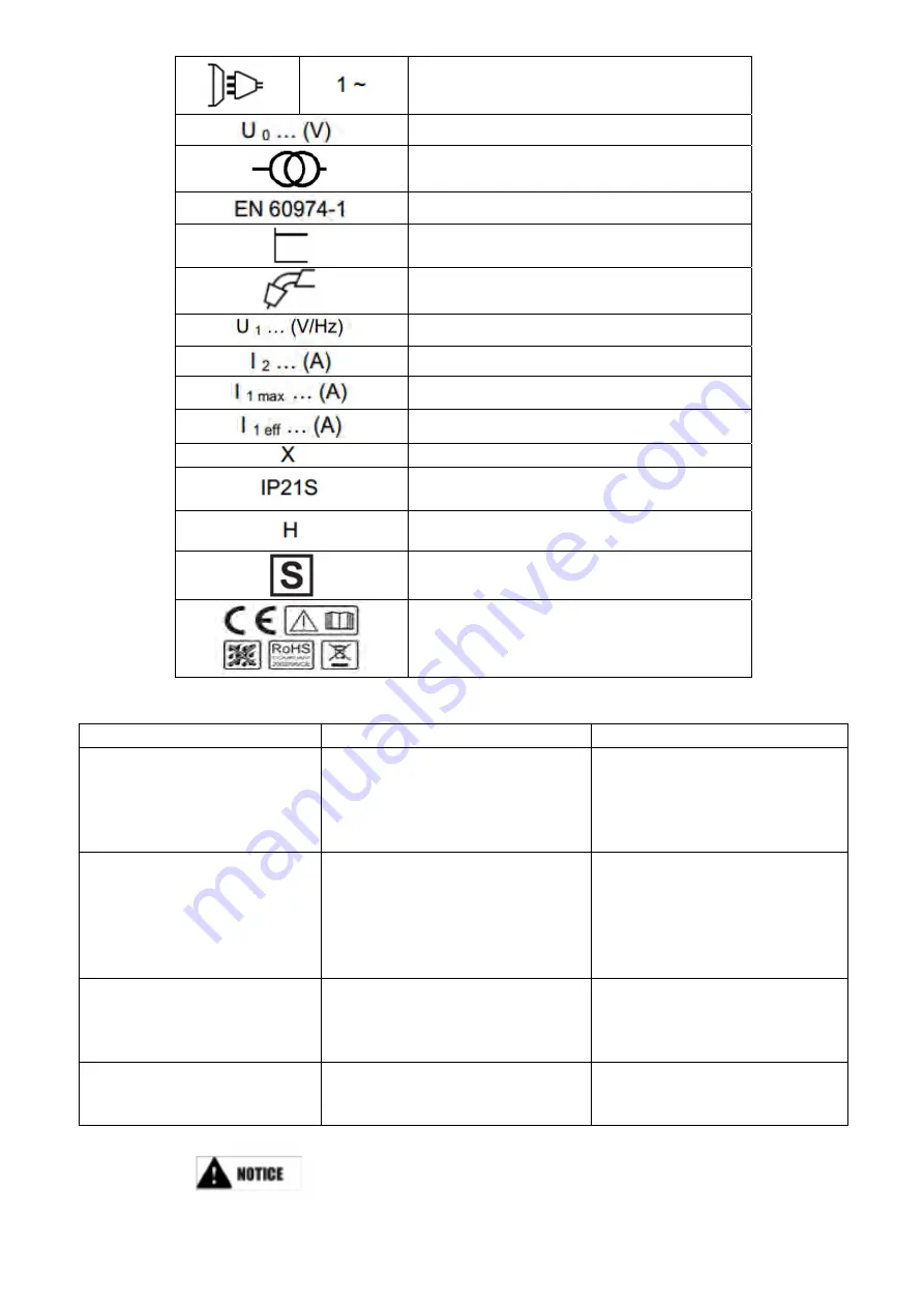 AWELCO AUTOMIG 130 User Manual Download Page 26