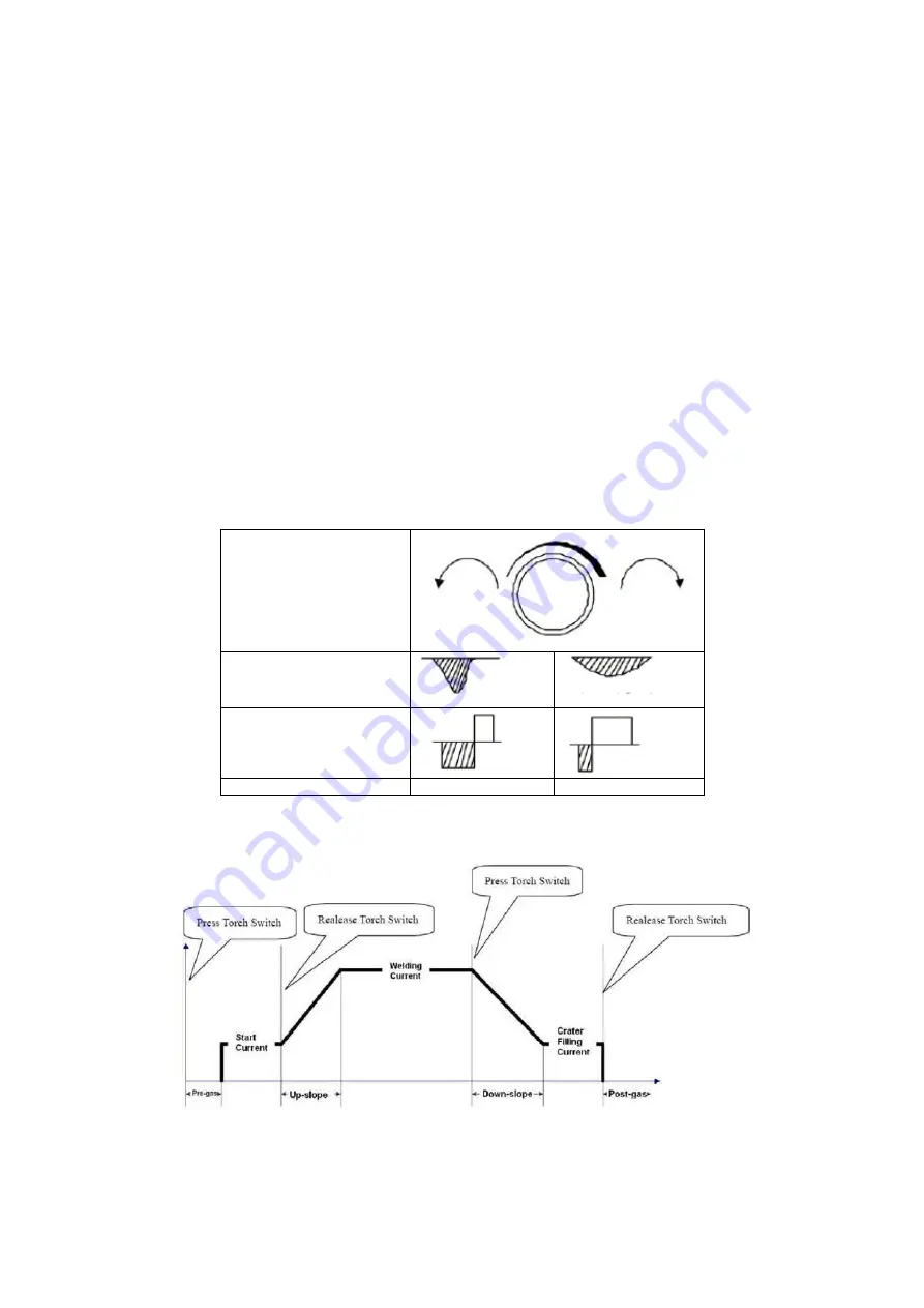 AWELCO TIG 210 AC/DC User Manual Download Page 8