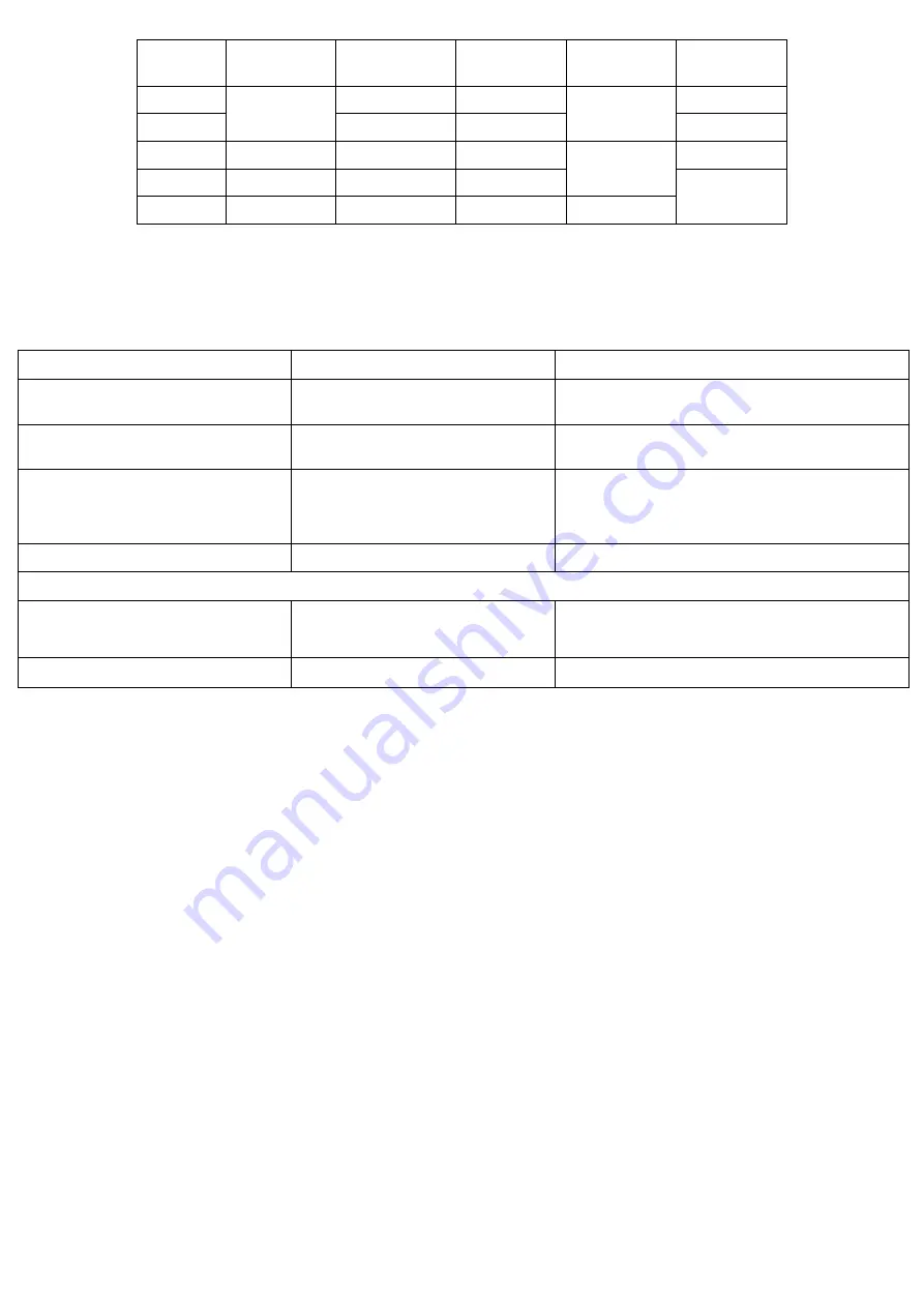 AWELCO TIG 210 AC/DC User Manual Download Page 14