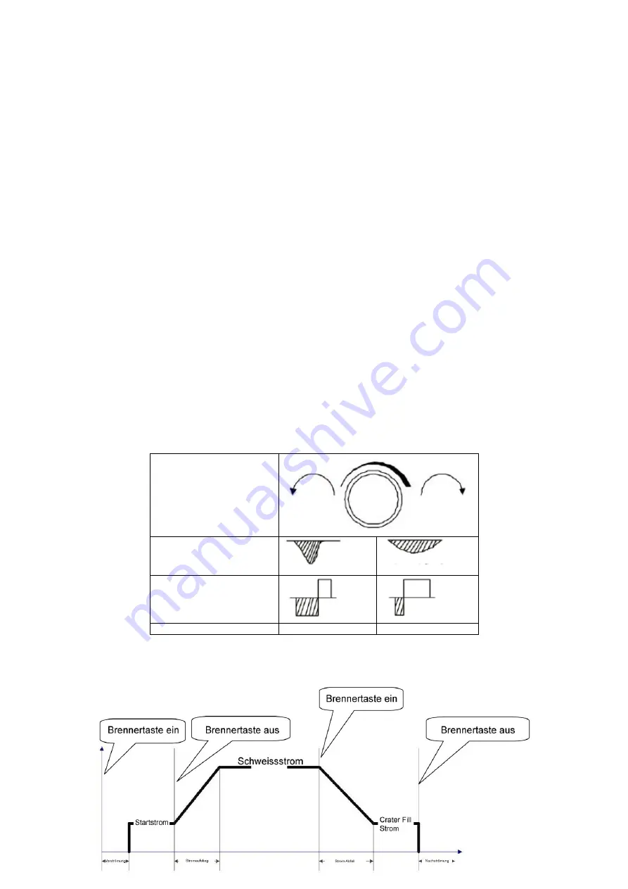 AWELCO TIG 210 AC/DC User Manual Download Page 20