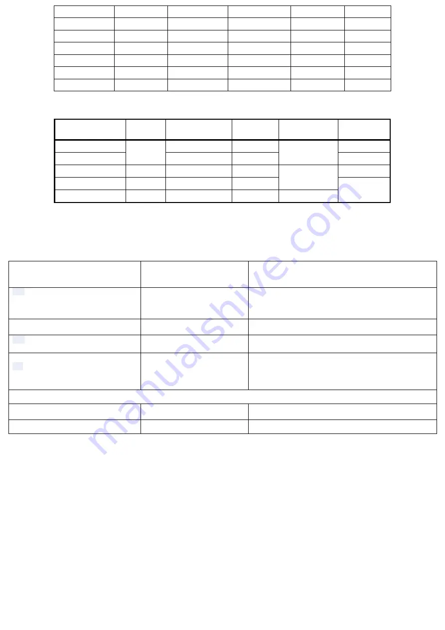 AWELCO TIG 210 AC/DC User Manual Download Page 22