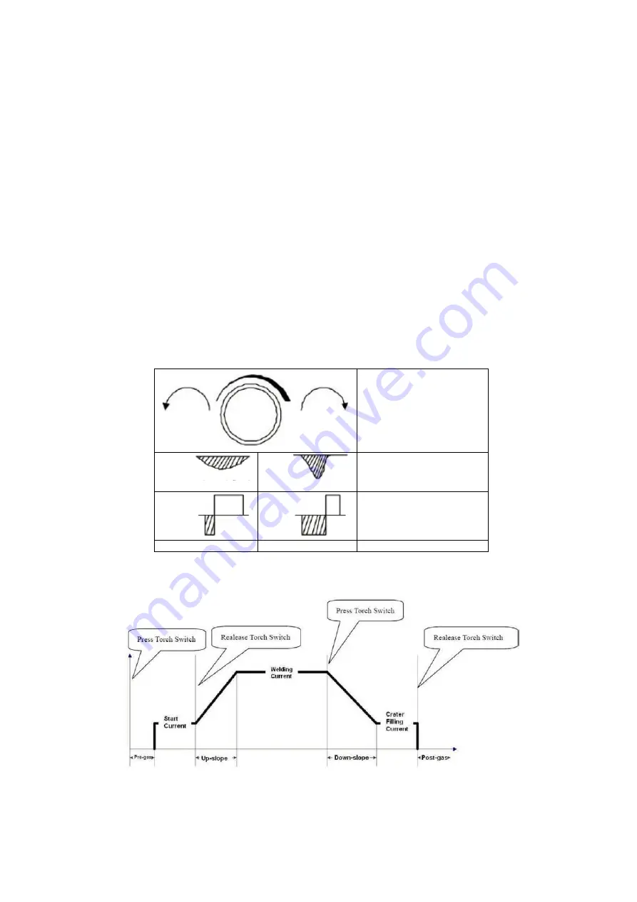 AWELCO TIG 210 AC/DC User Manual Download Page 24