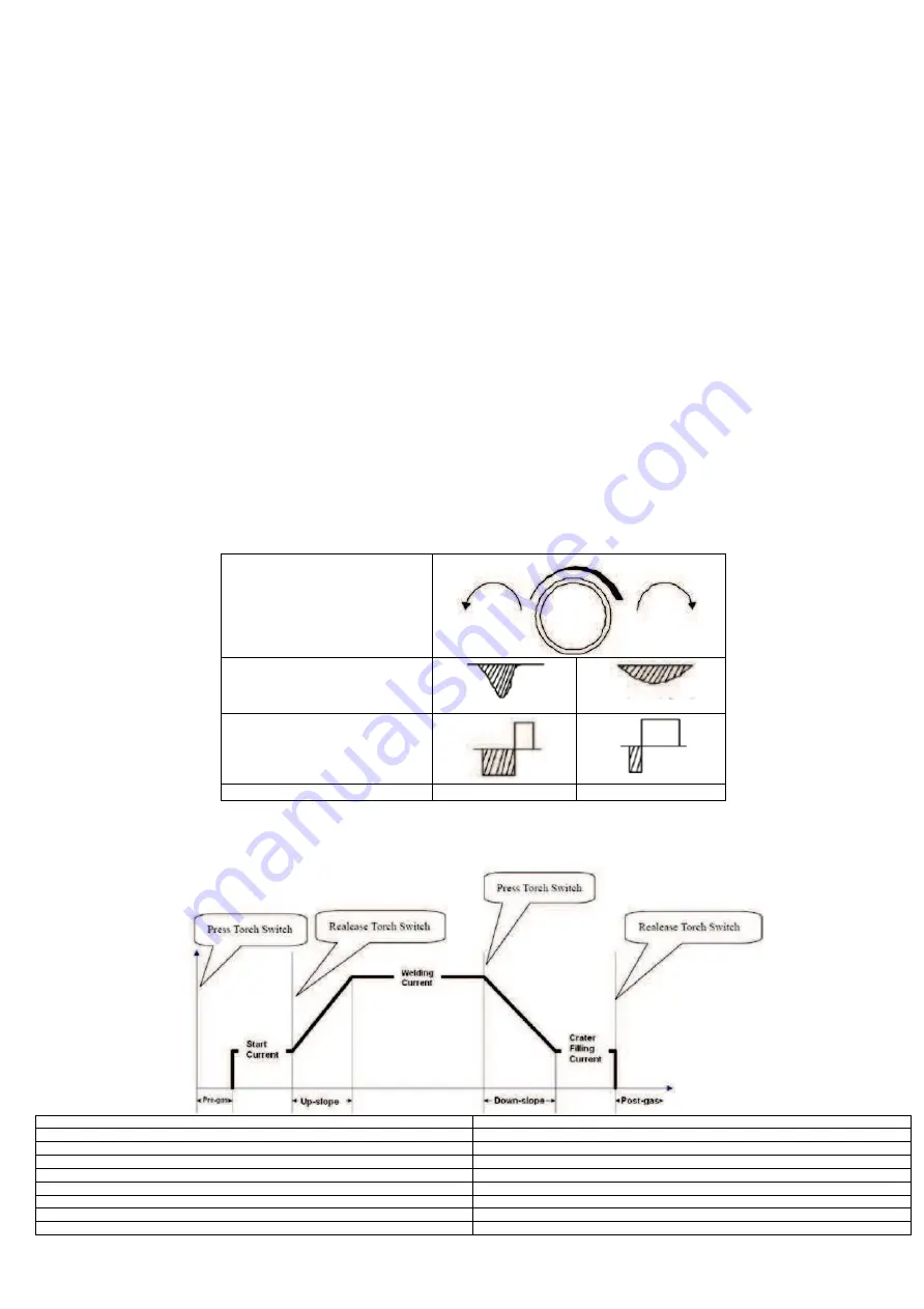 AWELCO TIG 210 AC/DC User Manual Download Page 28