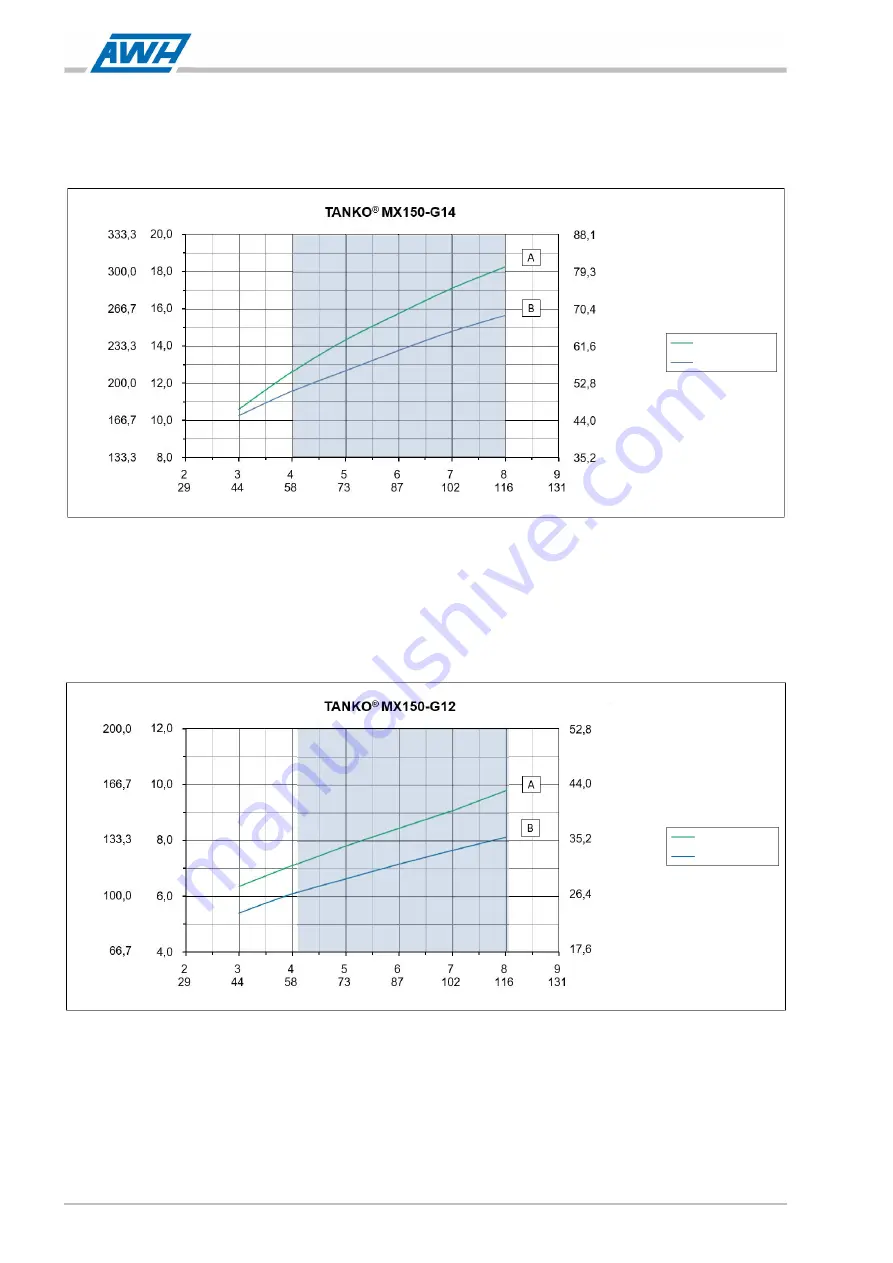 AWH TANKO MX125 Operating & Installation Instructions Manual Download Page 30