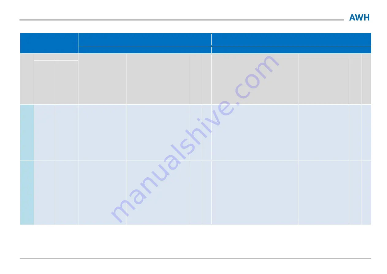 AWH Tanko RT Operating & Installation Instructions Manual Download Page 31