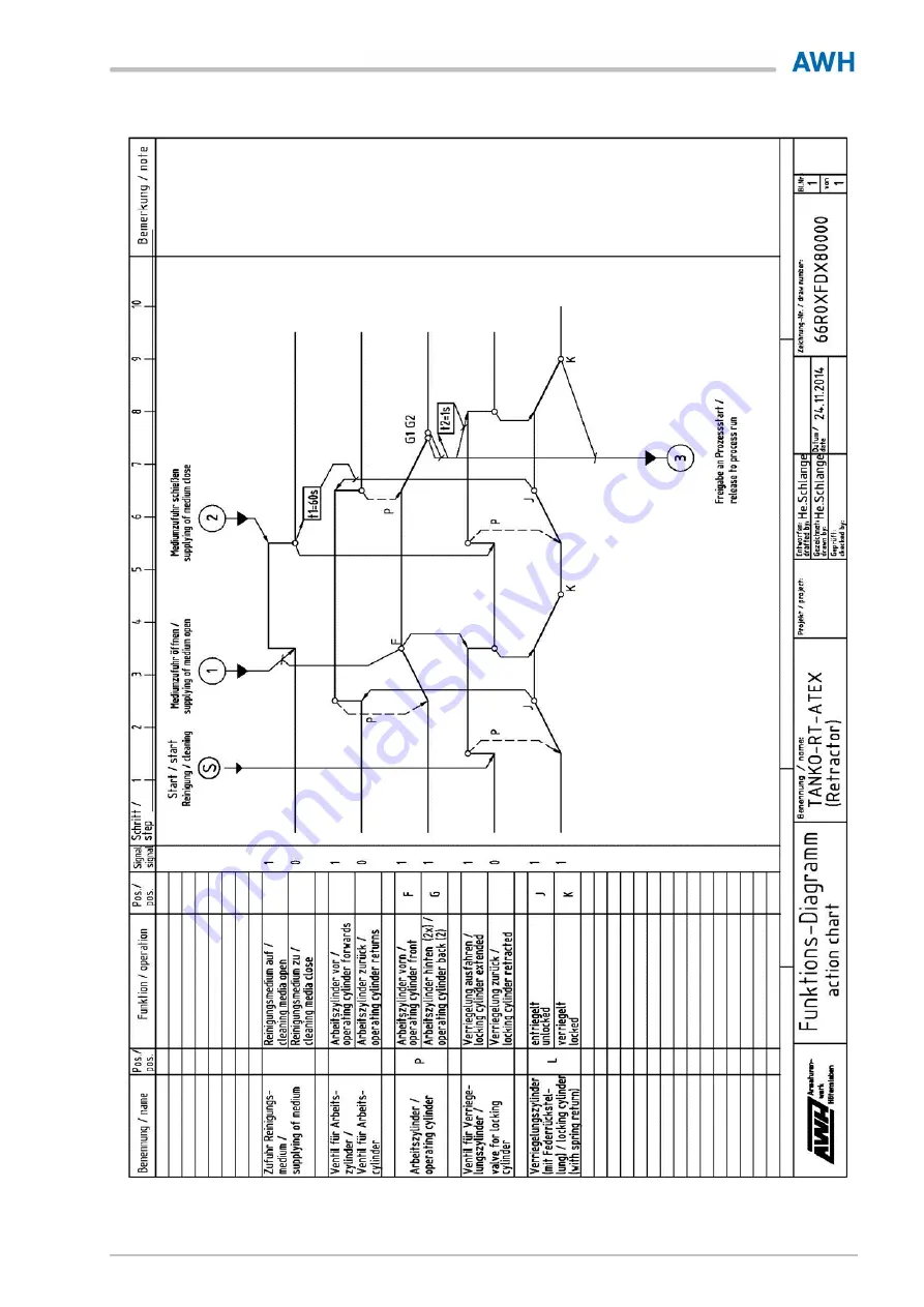 AWH Tanko RT Operating & Installation Instructions Manual Download Page 45