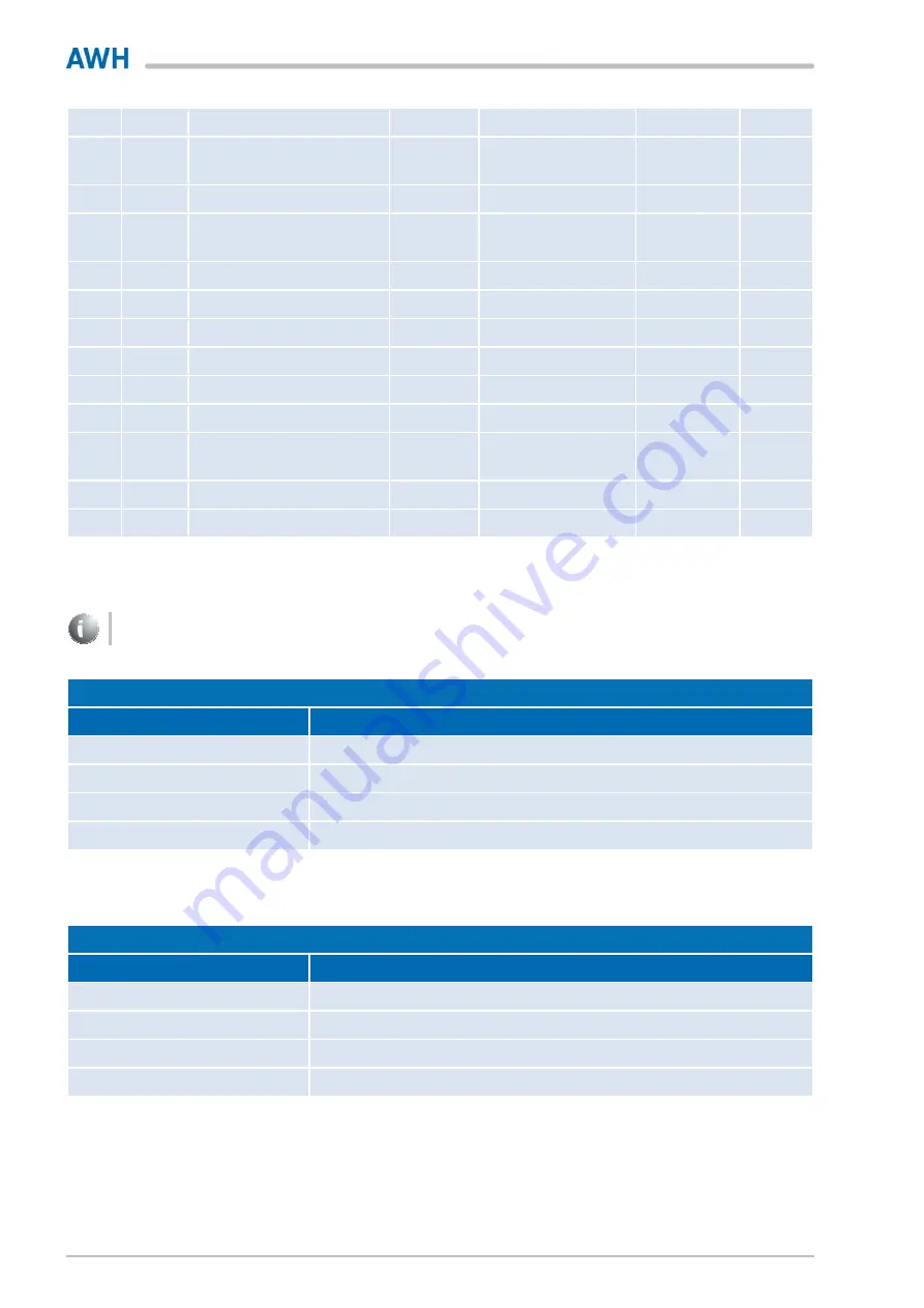 AWH Tanko RT Operating & Installation Instructions Manual Download Page 114