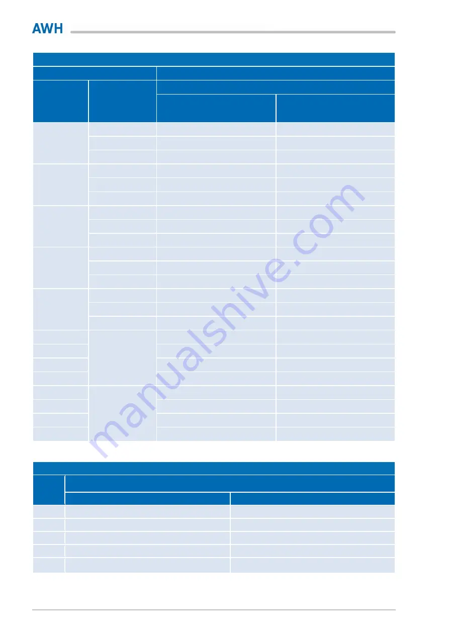 AWH Tanko RT Operating & Installation Instructions Manual Download Page 116