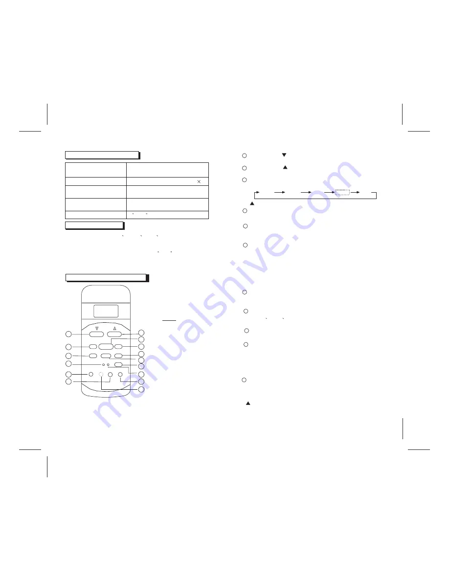 Awi CS322-R Owner'S Manual Download Page 3