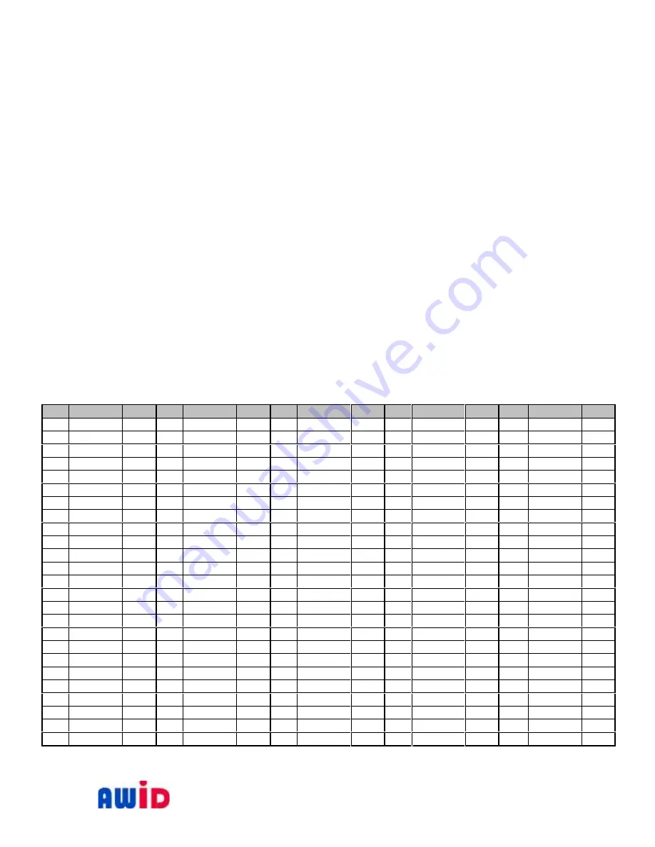 AWID Sentinel-Sense ADB-512 Installation & Operation Manual Download Page 11