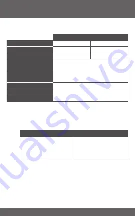 AWS SC-501 User Manual Download Page 8