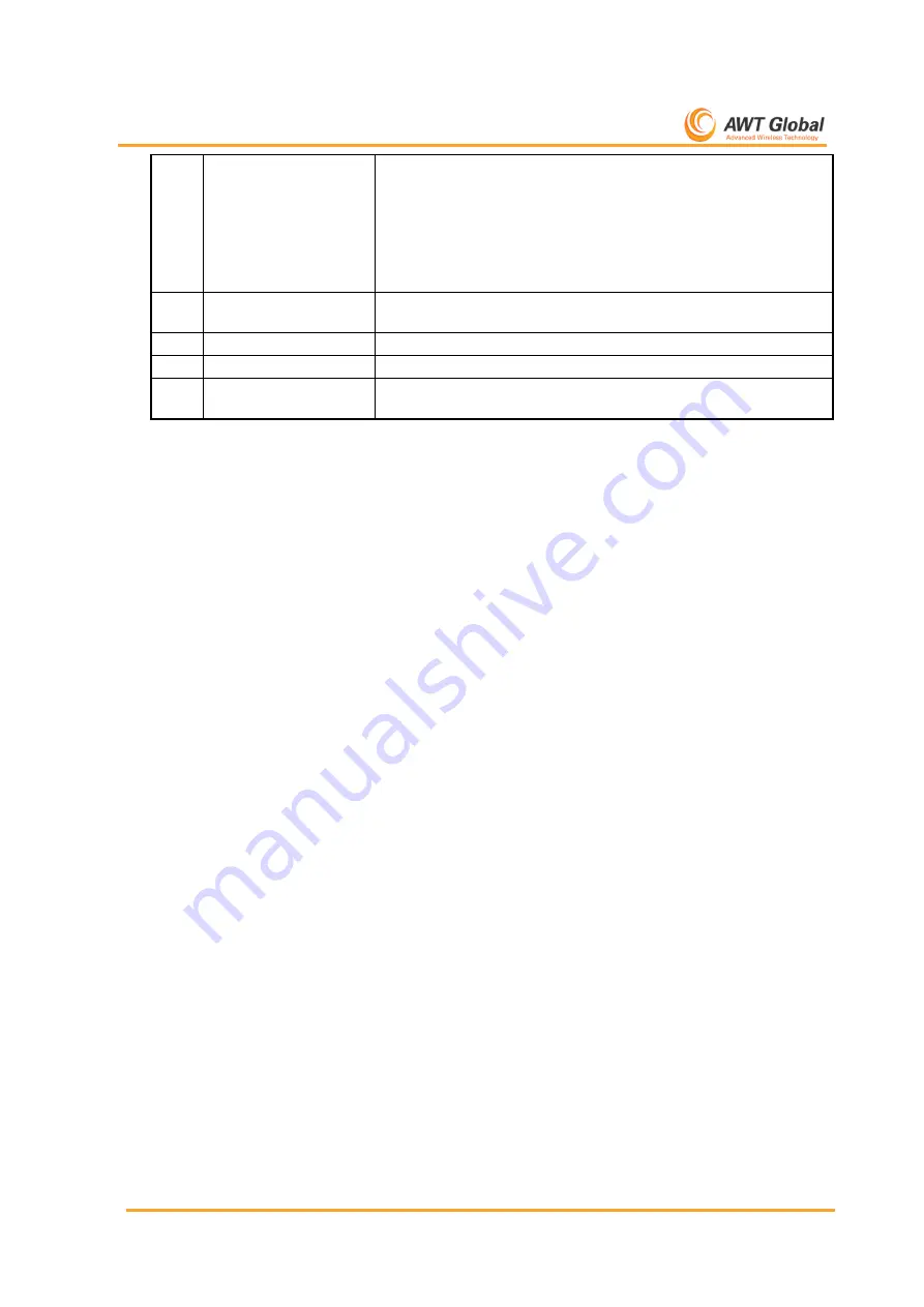 AWT PIM-P User Manual Download Page 12