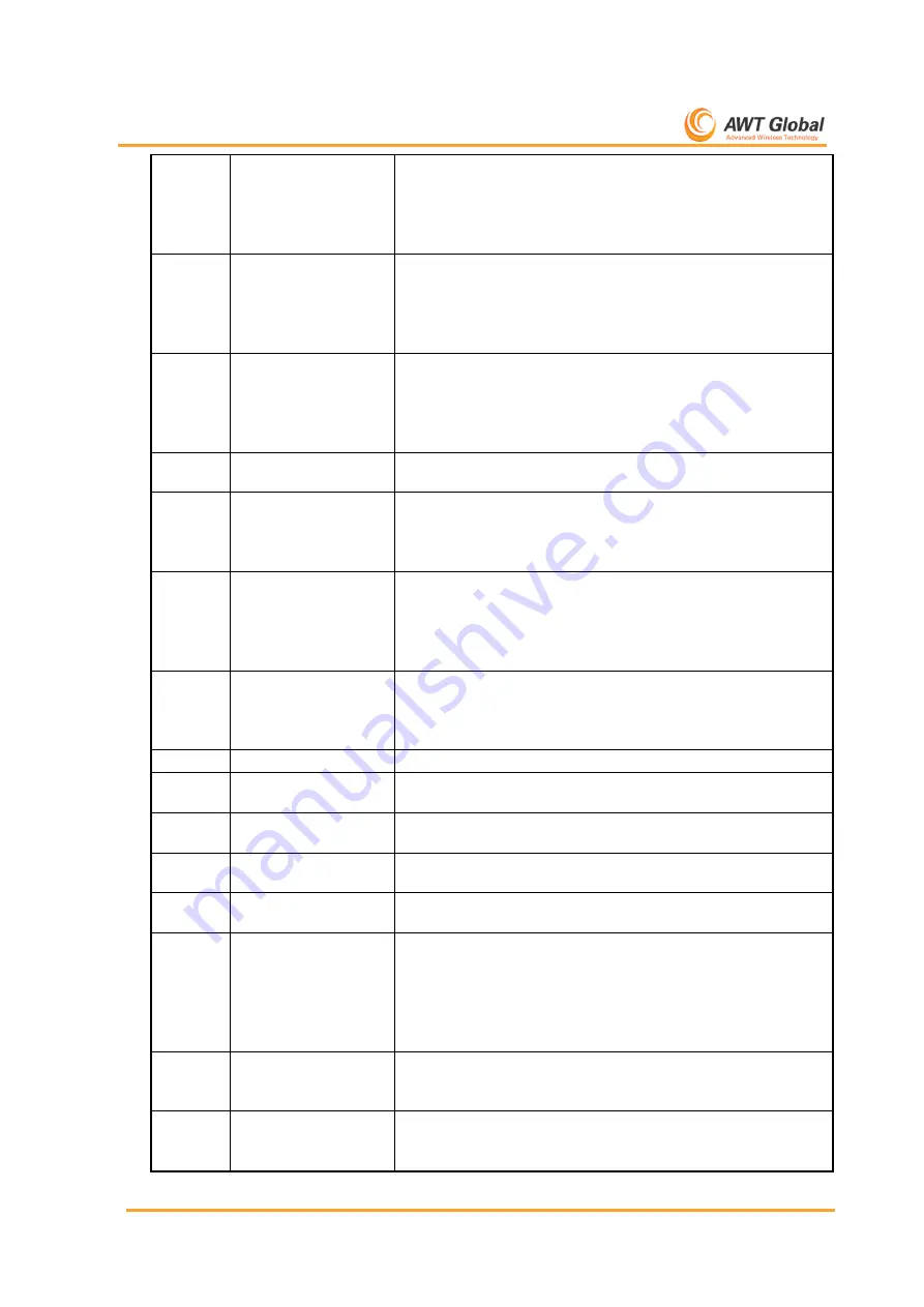 AWT PIM-P User Manual Download Page 32