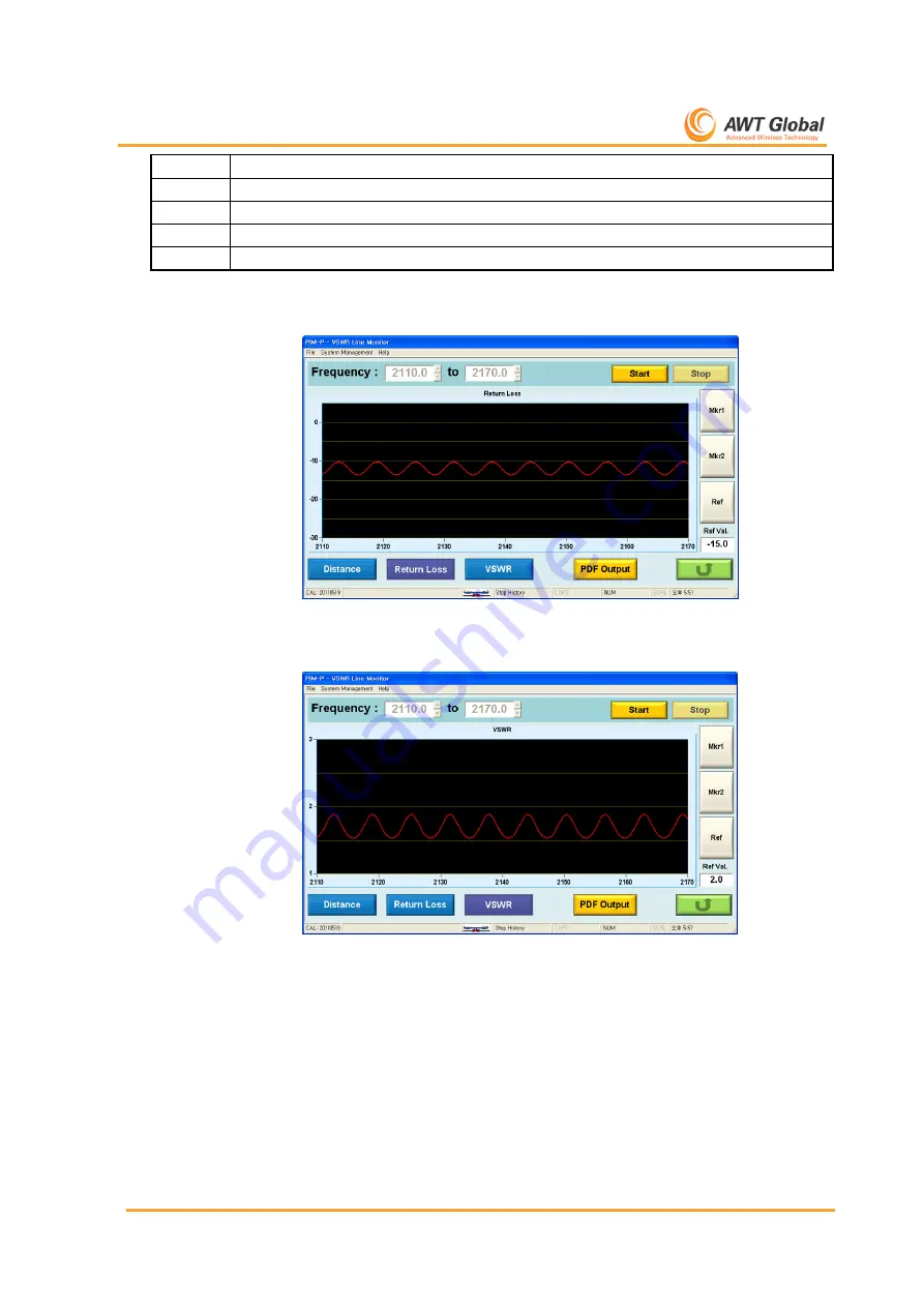 AWT PIM-P User Manual Download Page 72