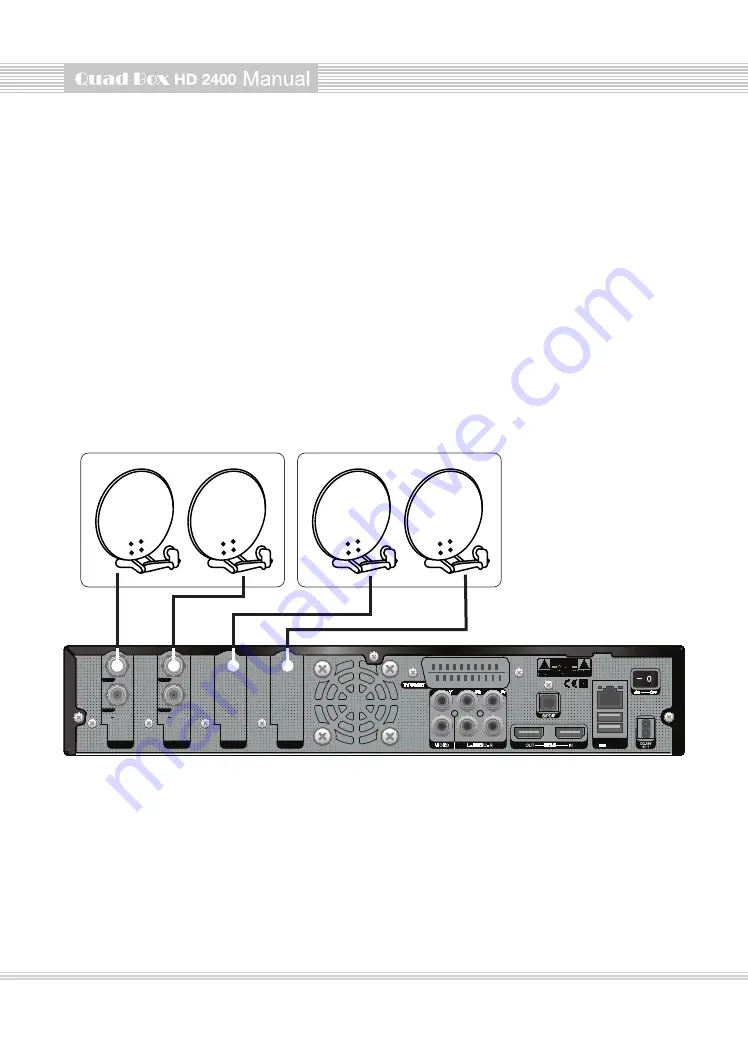 AX Quad Box HD 2400 User Manual Download Page 15