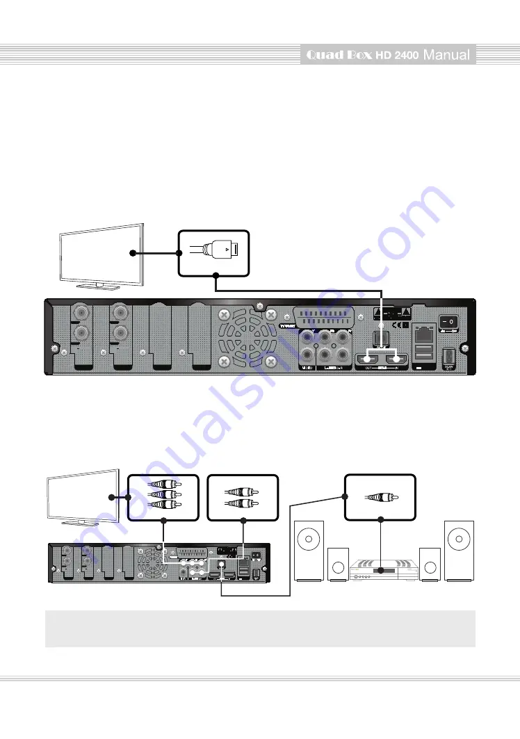 AX Quad Box HD 2400 User Manual Download Page 16