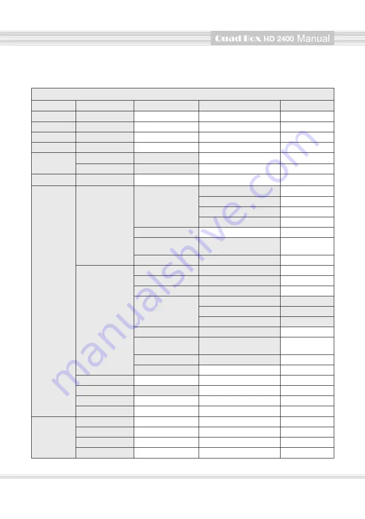 AX Quad Box HD 2400 User Manual Download Page 154