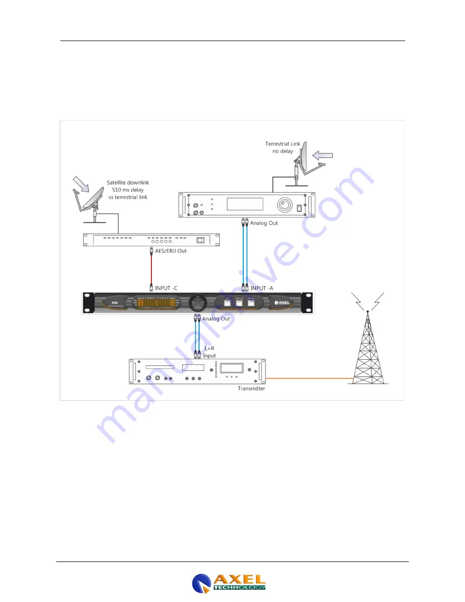 Axel A110130000 Скачать руководство пользователя страница 49