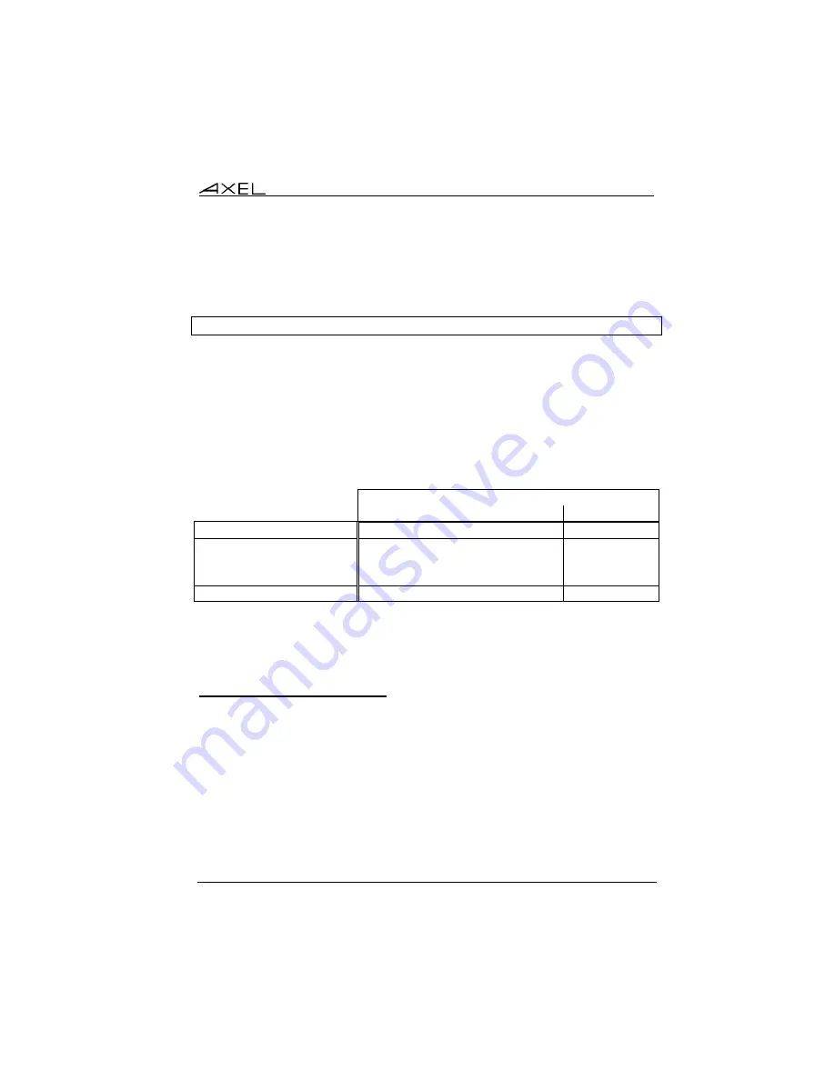 Axel AX3000 80WMS User Manual Download Page 123