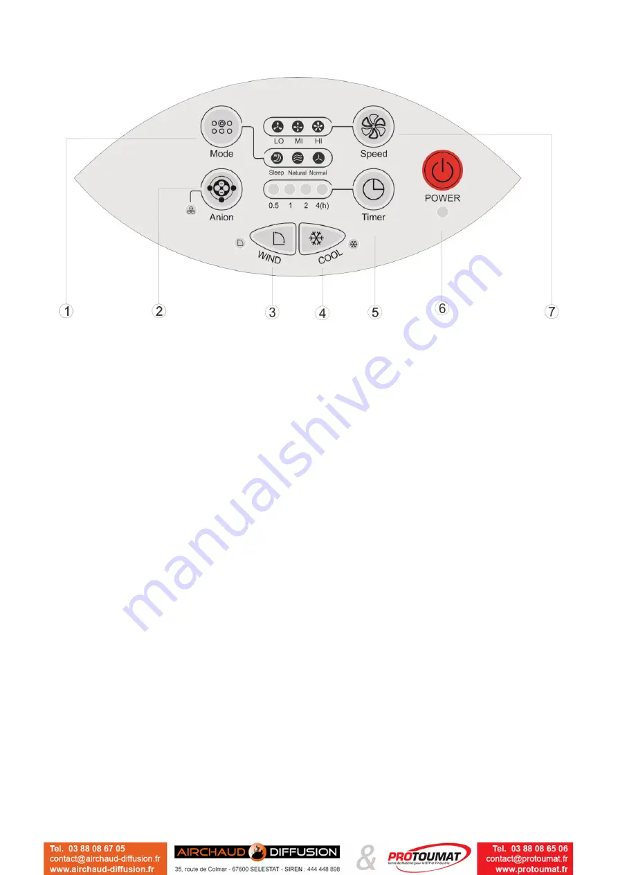 Axelair RAF User Manual Download Page 5