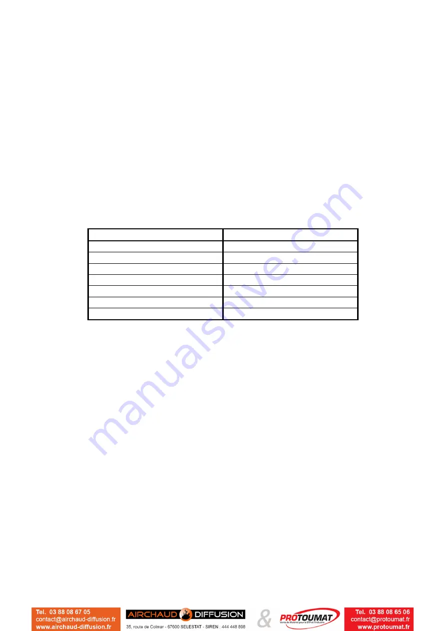 Axelair RAF User Manual Download Page 8