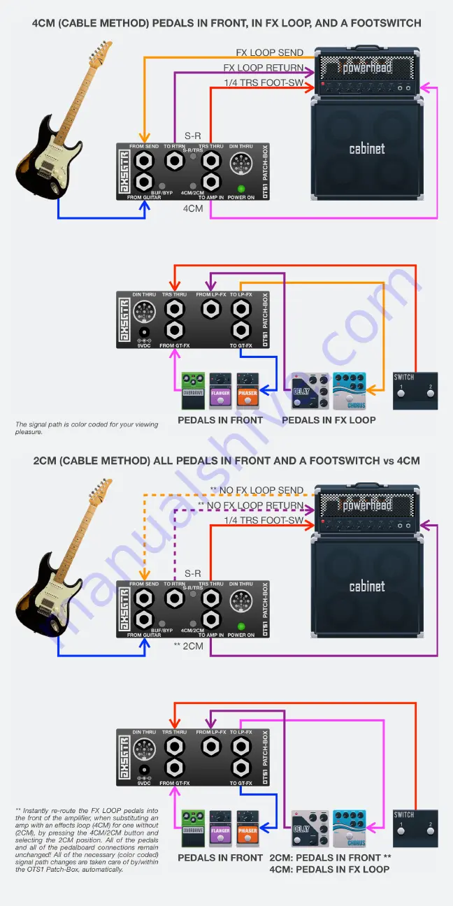 AXESS ELECTRONICS AXSGTR OTS1 User Manual Download Page 8