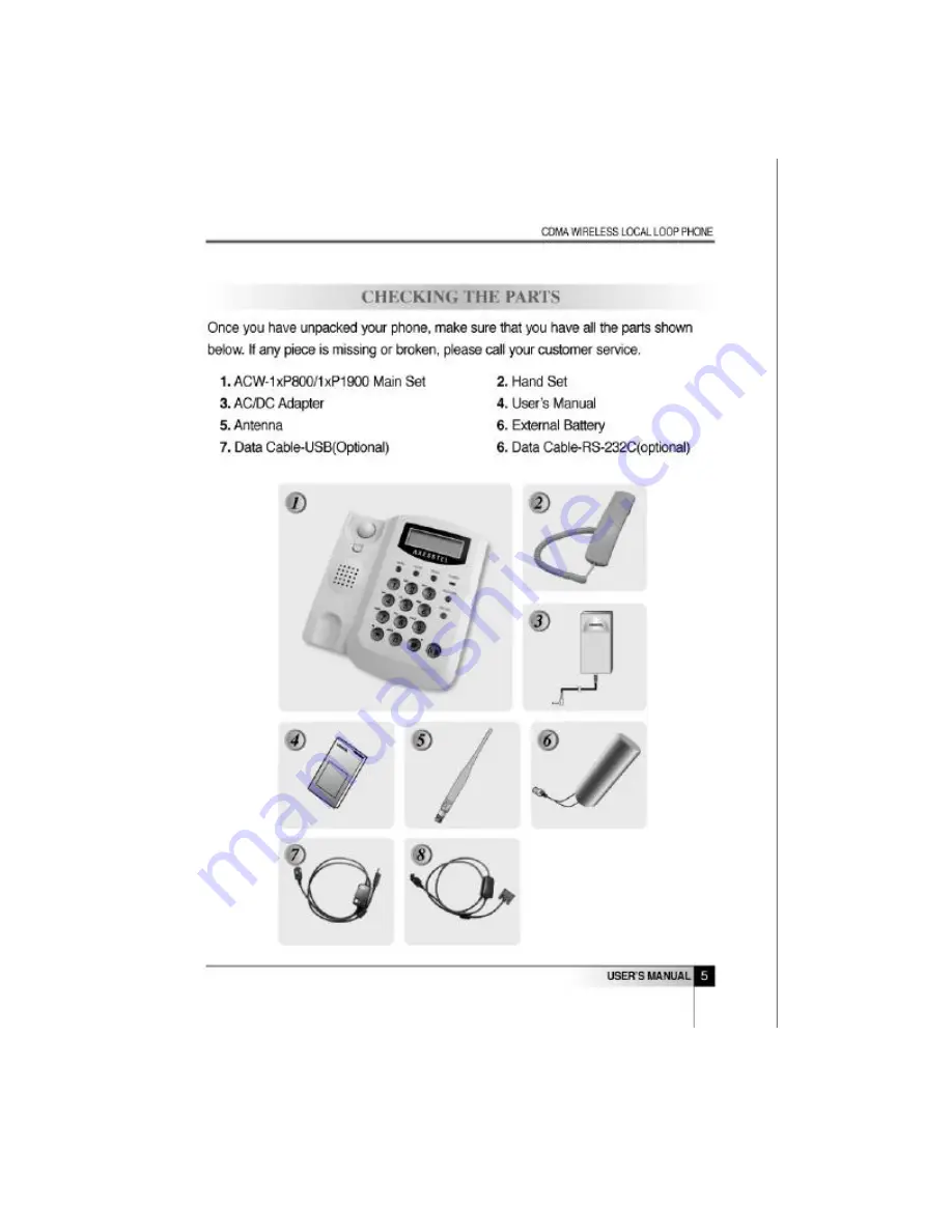 Axess Telecom ACW-1xP1900 User Manual Download Page 5