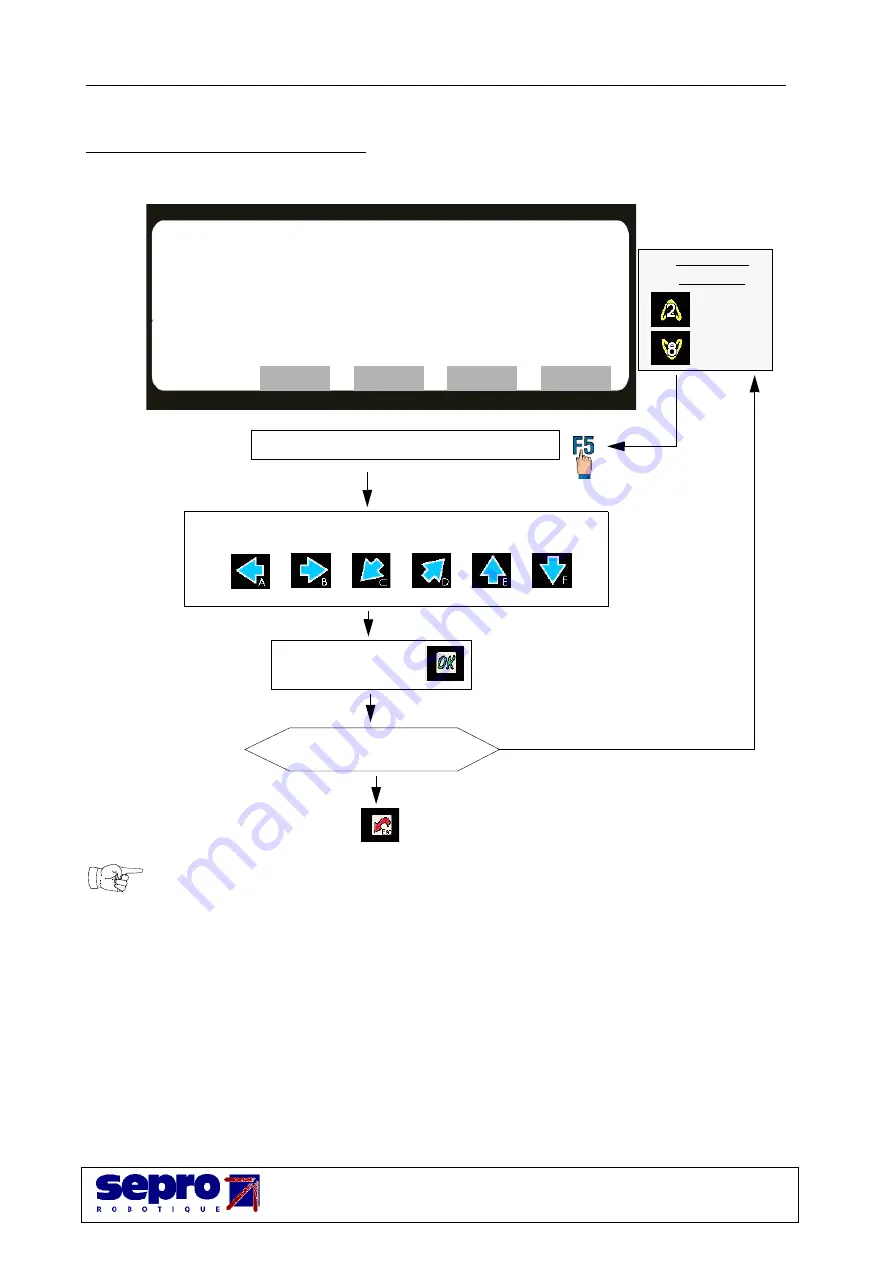 Axess sepro ROBOTIQUE User Manual Download Page 17