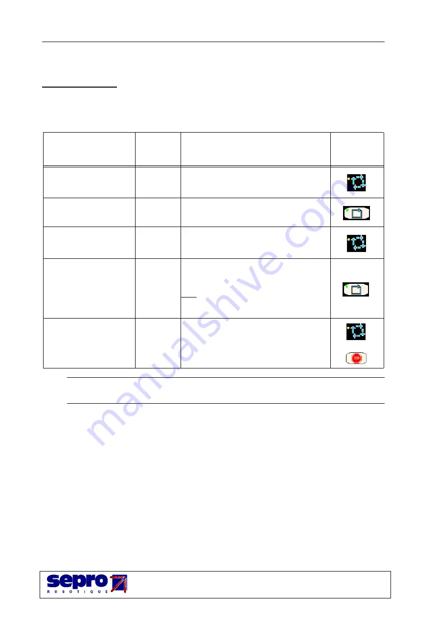 Axess sepro ROBOTIQUE User Manual Download Page 27