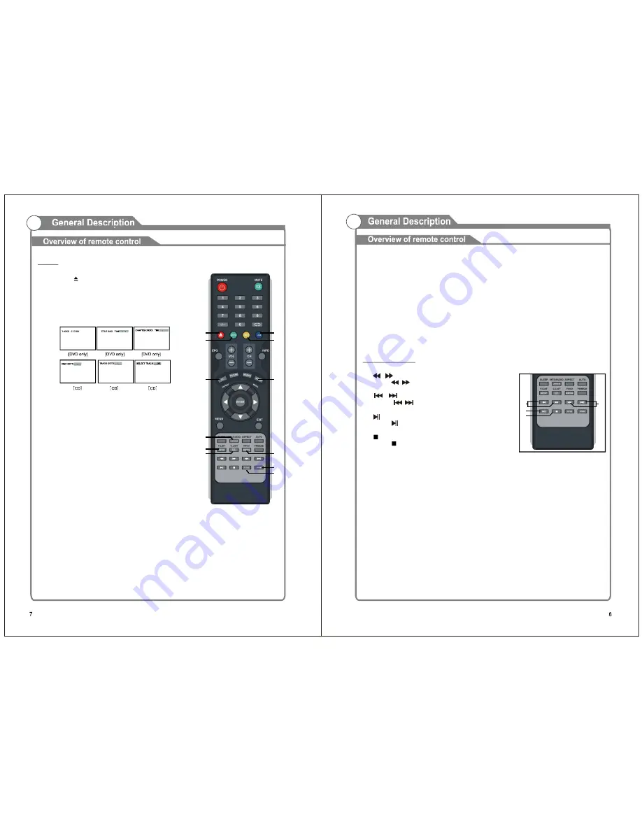 Axess TVD1803-24 Instruction Manual Download Page 7