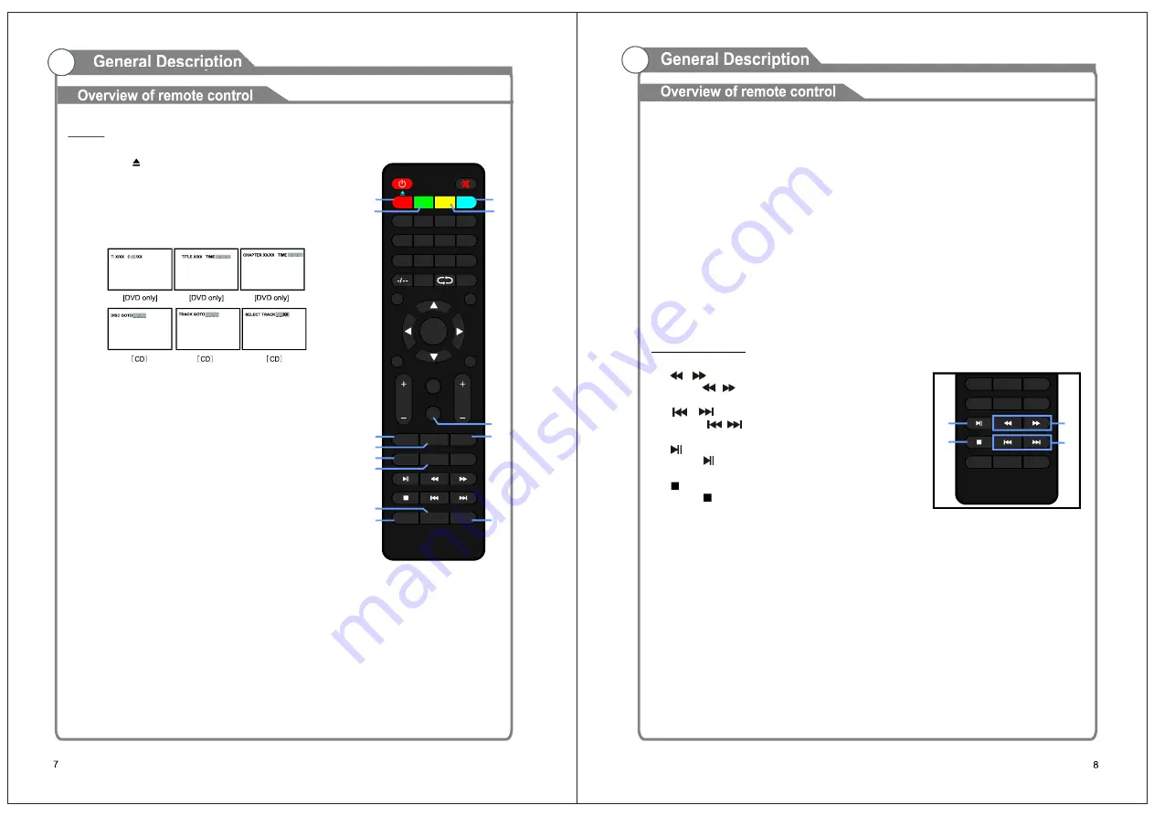 Axess TVD1804-24 Скачать руководство пользователя страница 7