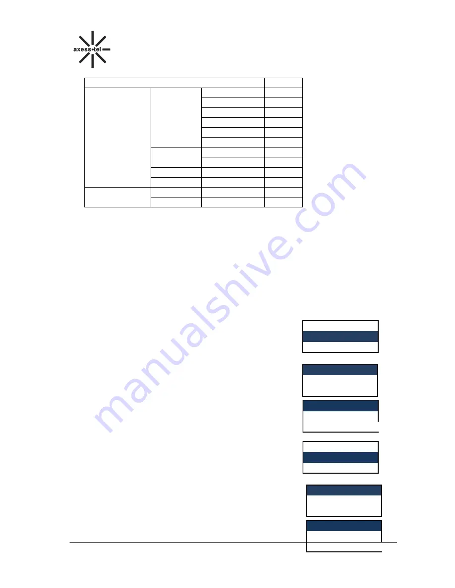 Axesstel GSM PG130 Скачать руководство пользователя страница 30