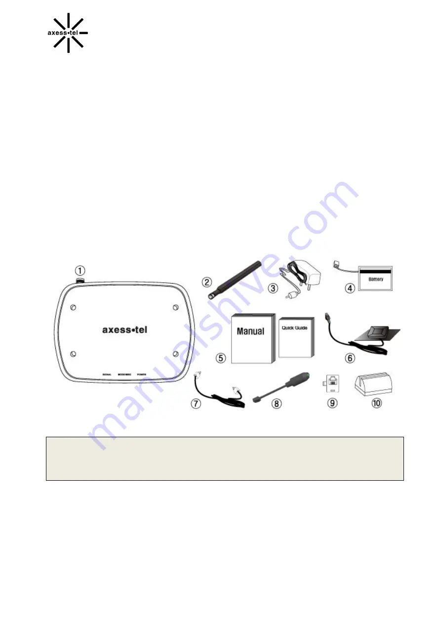 Axesstel TX240G User Manual Download Page 5