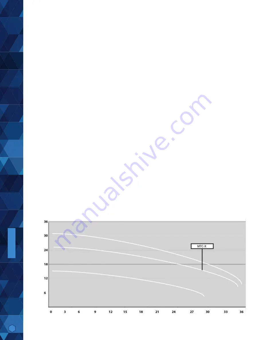 Axi MTC-X Instruction, Operating And Maintenance Manual Download Page 20