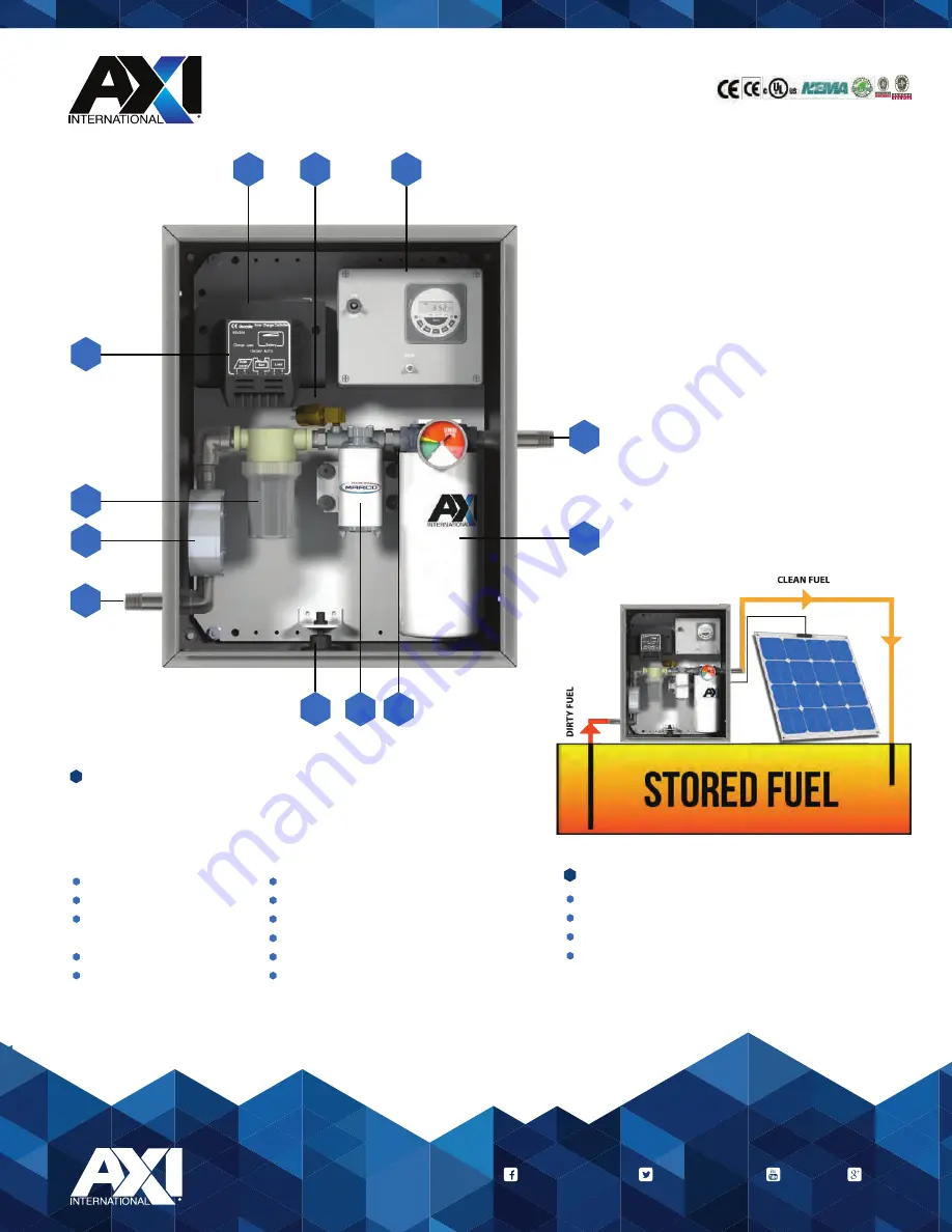 Axi SFM 1080 Instruction, Operating And Maintenance Manual Download Page 3