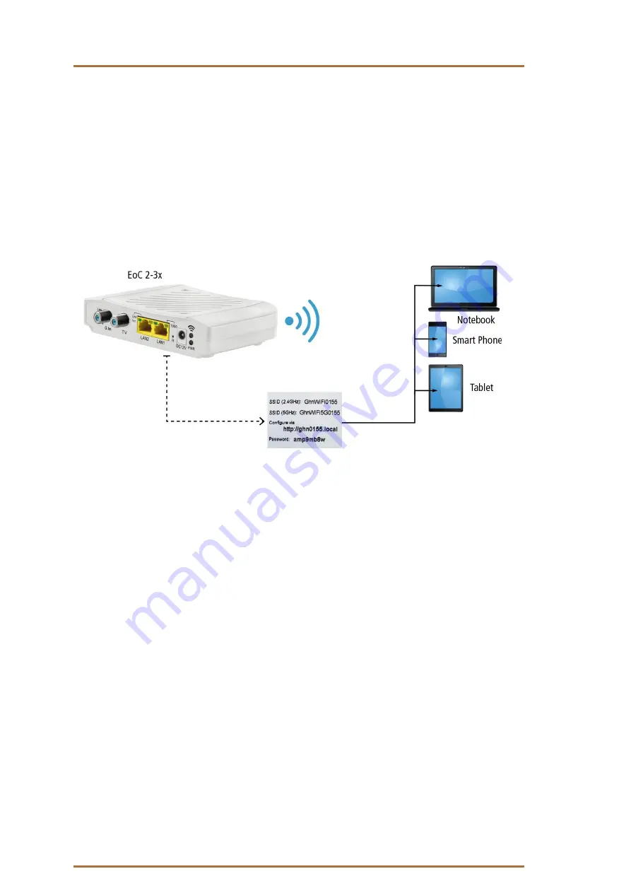 axing EOC 1-32 Operation Instructions Manual Download Page 6