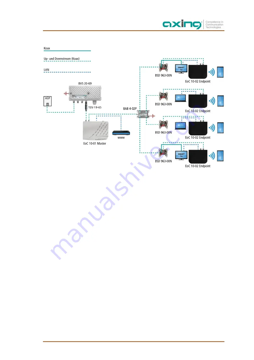 axing EoC 10-01 Operation Instructions Manual Download Page 9