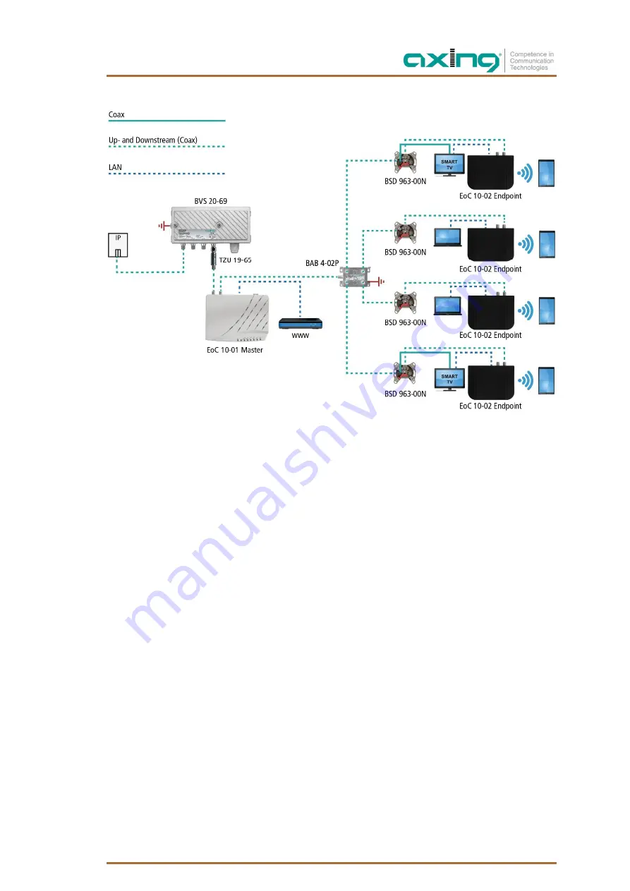 axing EoC 10-01 Operation Instructions Manual Download Page 51