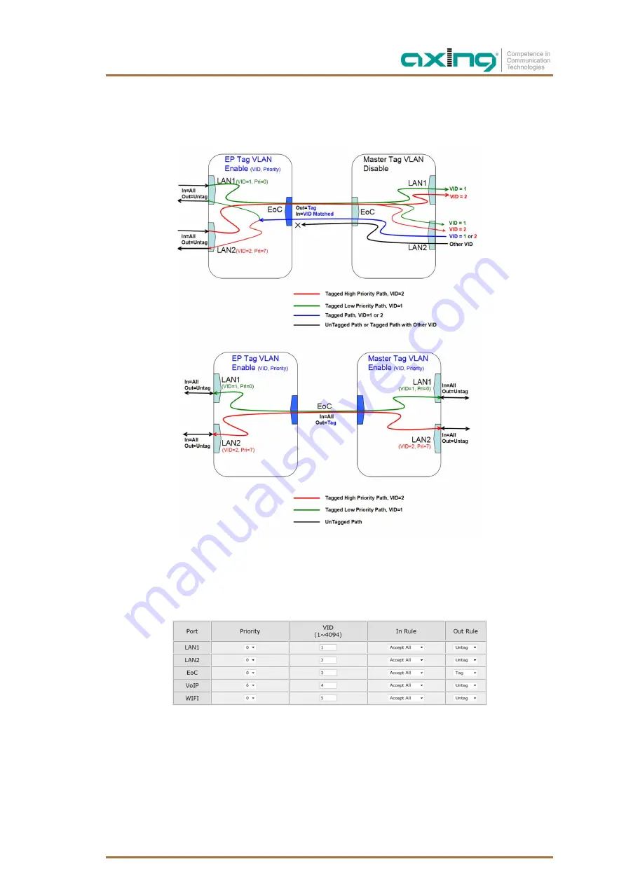 axing EoC 10-01 Operation Instructions Manual Download Page 67