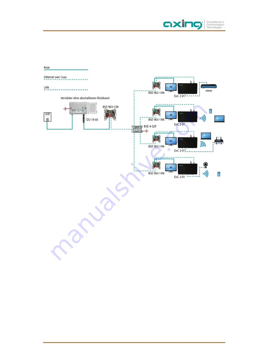 axing EoC 2-01 Operation Instructions Manual Download Page 9