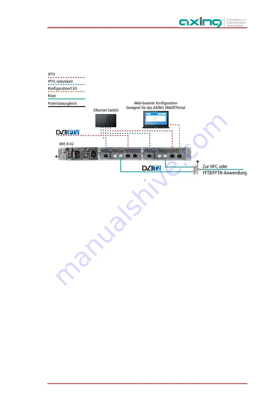 axing MIE 4-02 Operation Instructions Manual Download Page 11