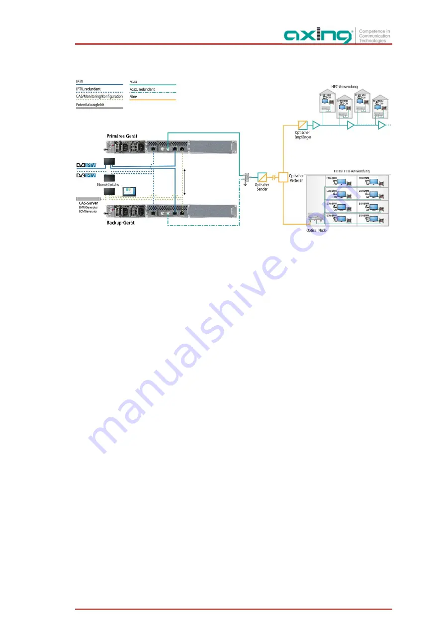 axing MIE 4-02 Operation Instructions Manual Download Page 68