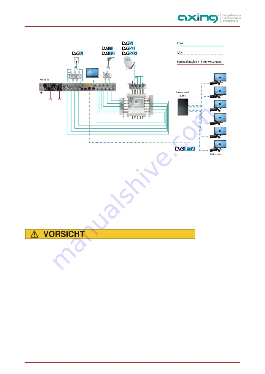 axing MIP 16-00 Manual Download Page 11